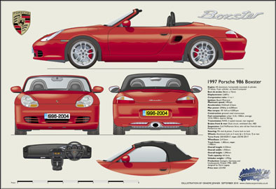 Porsche Boxster 1996-2004